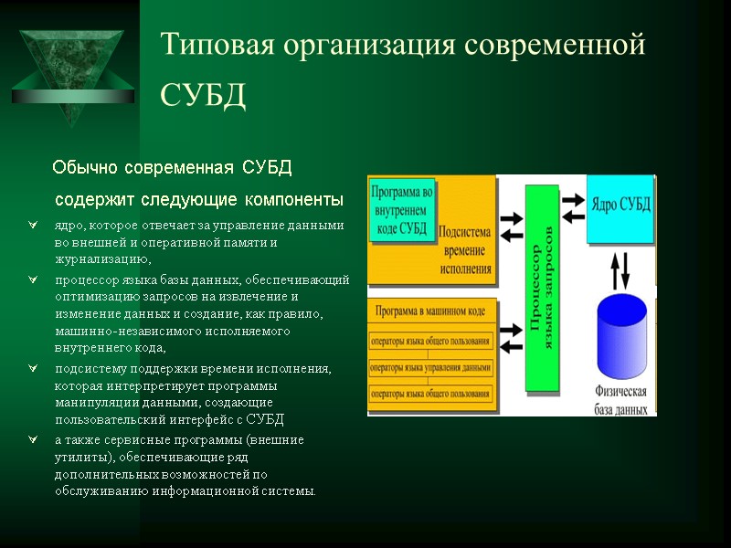 Типовая организация современной СУБД        Обычно современная СУБД